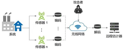 关税战下的全球供应链剧变重构与转型(图1)