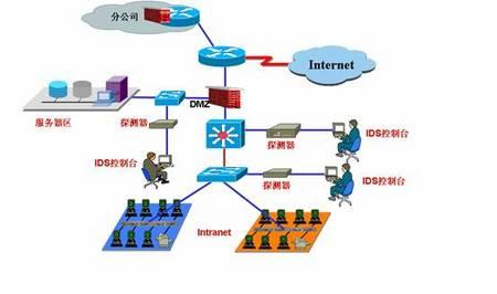 警惕！AI黑客5周攻破600+防火墙亚马逊紧急上线AI防护(图1)