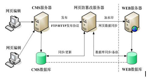 变频恒压供水控制系统解决方案(图1)