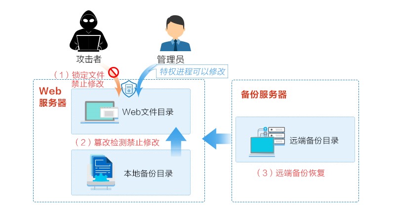 2026年B2B系统最新价格与费用解析：数商云技术赋能企业数字化转型成本优化指南(图1)
