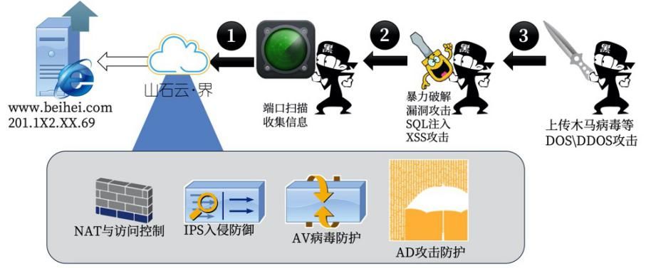 5起网络安全处罚案例警示：别让“省小钱”变成“罚大款”(图1)