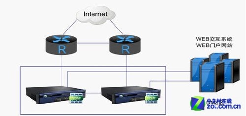 PowerProtectDataDomainDD3410闪亮登场(图1)