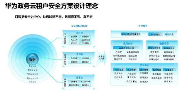 金融行业应用安全方案落地指南：等保合规、数据防泄露与CISO决策要点(图1)
