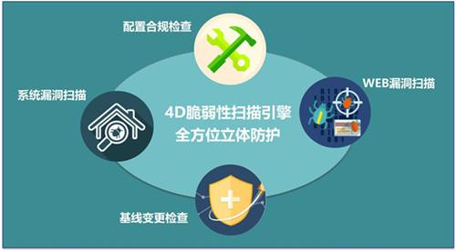 漏洞扫描测试:守护数字资产安全的“预警雷达”与“修复指南”(图1)