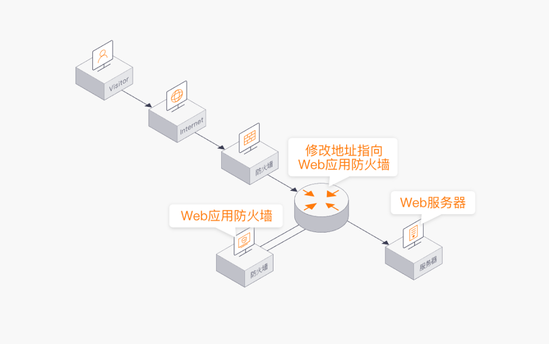 2026医疗AI智能体服务商测评从技术、合规、服务三方面对比(图1)