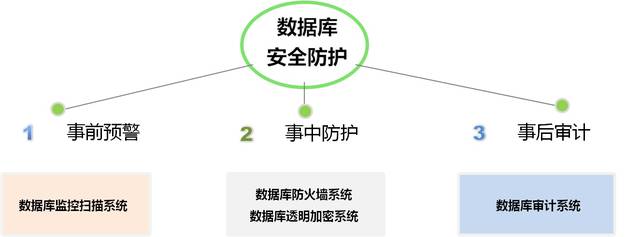 ITRC：2026年上半年全球数据泄露事件1803起同比增长41%(图1)